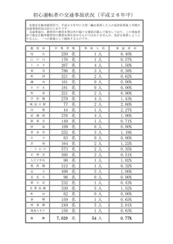 初心運転者の交通事故状況（平成26年中）