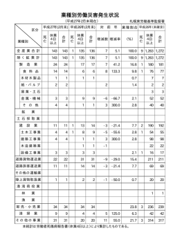 札幌東署