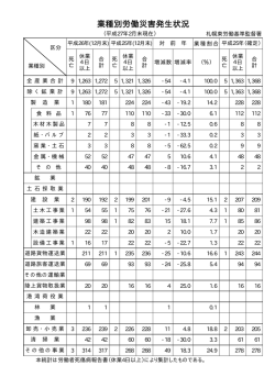 札幌東署