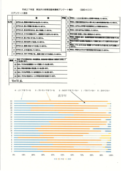 平成27年度 東汲沢小教育活動保護者アンケー ト集計 (回収400)