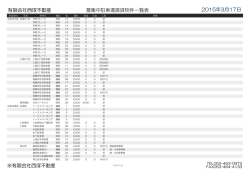 募集中駐車場賃貸物件一覧表 有限会社西塚不動産 2015年3月10日