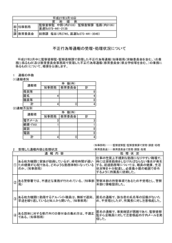 不正行為等通報の受理・処理状況について