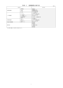 別表-Ⅰ 遠隔機器点検内容