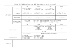 9時時点