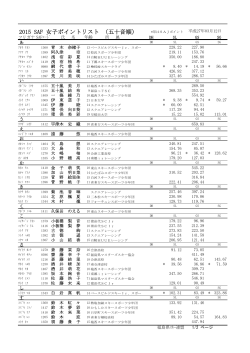 2015 SAF 女子ポイントリスト （五十音順）