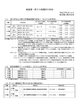 福島第一原子力発電所の状況（記者会見資料）（PDF 135KB）