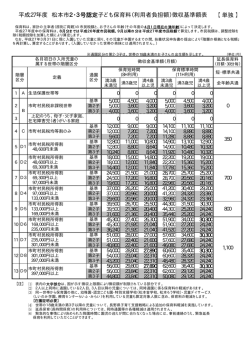 （利用者負担額）徴収基準額表