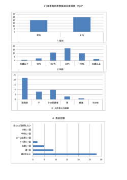 21年度利用者家族満足度調査 フロア 4．面会回数