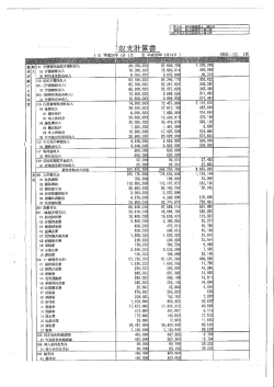 財務諸表