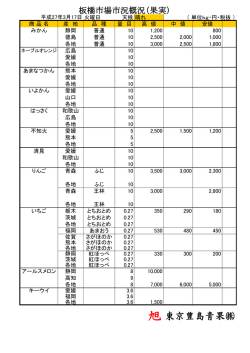 旭東京豊島青果