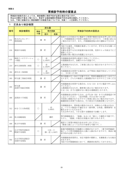 6 胃検診予約時の留意点
