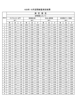 H26年 10月空間線量測定結果 測 定 項 目