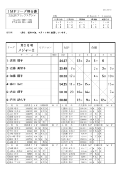 メジャーⅡ - 五反田ブリッジスタジオ