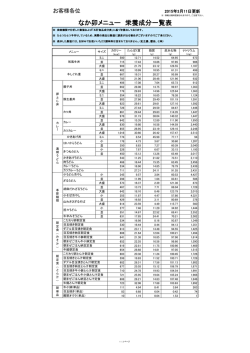 栄養成分情報