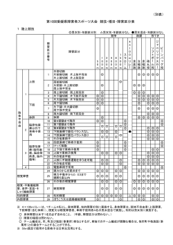 （別表） 第10回愛媛県障害者スポーツ大会 競技・種目・障害区分表