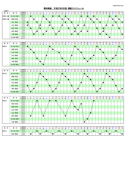 「平成27年3月度運航スケジュール(変更3)」を掲載しました