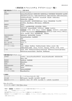 ＜FOCUS スパコンシステム アプリケーション一覧＞