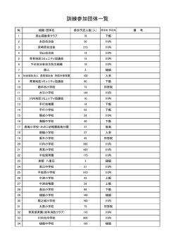 訓練参加団体一覧