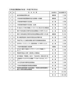 市長交際費執行状況（平成27年2月分）