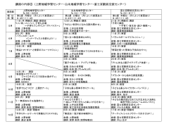 講座の内容③ (上野地域学習センター・白糸地域学習センター