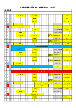 松任総合運動公園体育館 抽選結果（H27年4月分）
