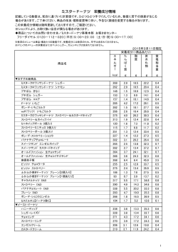 ミスタードーナツ 栄養成分情報