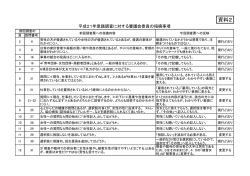 資料2