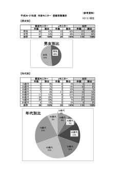 （平成27年3月1日現在）（PDF：200.6KB）