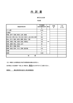 内訳書（PDF形式：76KB）