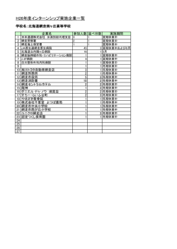H26年度インターンシップ実施企業一覧