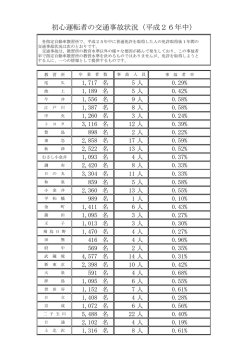 初心運転者の交通事故状況（平成26年中）