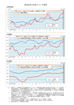 粗収益及び生産コストの推移
