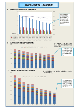刑法犯の認知・検挙状況（平成26年中）