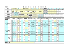 会津 太郎 会津若松 別紙3 事 前 打 合 せ