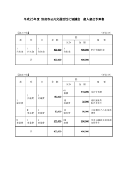平成26年度 別府市公共交通活性化協議会 歳入歳出予算書