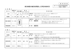 給与制度の総合的見直しに係る対応状況 (ファイル名