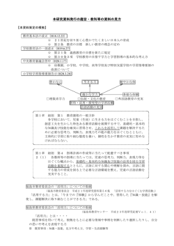 本研究資料発行の趣旨・教科等の資料の見方