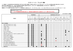 ミスタードーナツ アレルギー情報