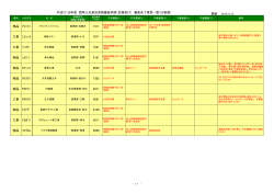 競争入札参加資格審査未了業者一覧（PDF：107KB）