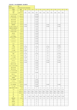 上小倉平浄水場[58KB pdfファイル]