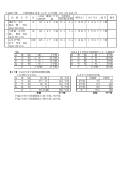 計 平成26年度 学級閉鎖が決まった市立学校園 (3月11日発表分）
