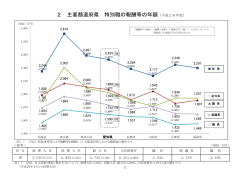 2 主要都道府県 特別職の報酬等の年額（平成26年度）