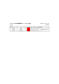 2015 年 3 月日本代表候補最終選考レース 3月12日