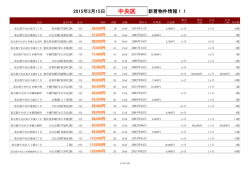 【2015/03/15】中央区新着物件リスト