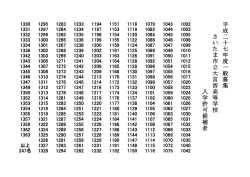 平 成 二 十 七 年 度 一 般 募 集 さ い た ま 市 立 大 宮 西 高 等 学 校