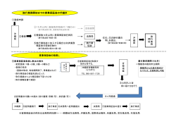 旅行業務開始までの営業保証金の手続き