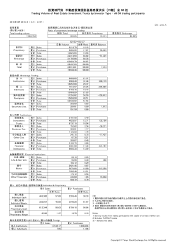 投資部門別 不動産投資信託証券売買状況 [口数] 全 50 社