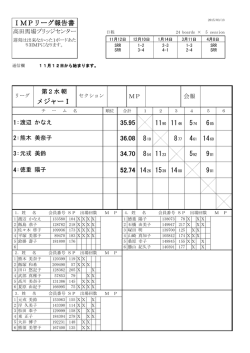 IMPリーグ報告書 メジャーⅠ 35.95 11 5 6 1190 36.08 8 8 4 14 34.70