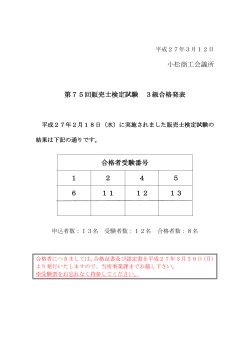 小松商工会議所 第75回販売士検定試験 3級合格発表 合格者受験番号