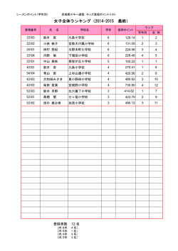 女子全体ランキング（2014-2015 最終）